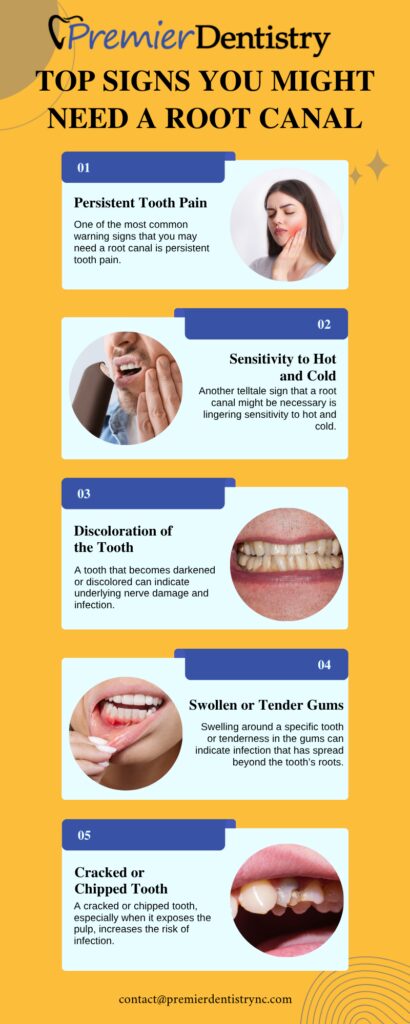 Persistent Tooth Pain